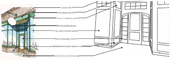 Figure 3.15: Ground Level Storefront Example
