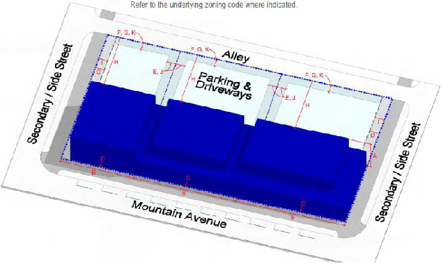 Figure 3.16: Parking and Access Examples