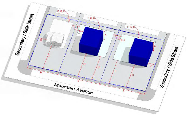 Figure 3.21: Agricultural Character Setback Graphic