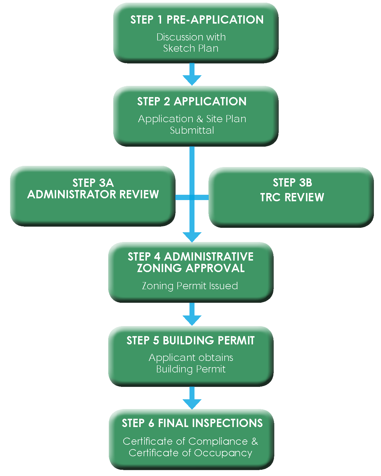 Title 9 Development Ordinance Code Of Ordinances