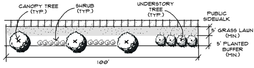 Figure 10-1: Type A Buffer Typical (Streetside)