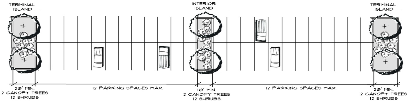 Figure 10-10: Off-Street Vehicular Parking