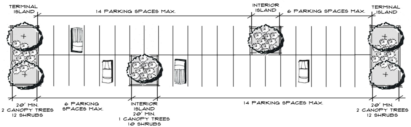 Figure 10-11: Off-Street Vehicular Parking