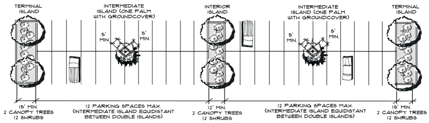 Figure 10-12: Off-Street Vehicular Parking "Diamond Islands"