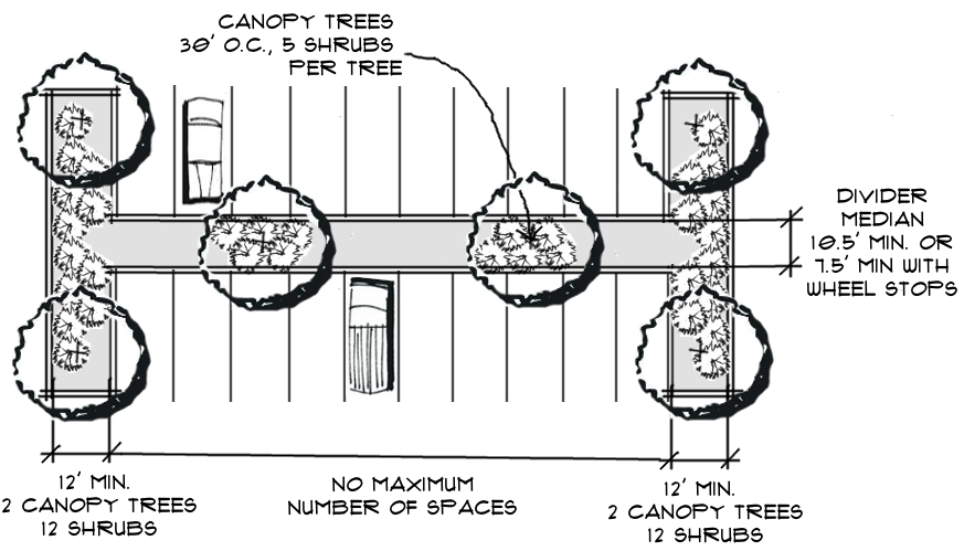 Figure 10-13: Off-Street Vehicular Parking "Median Divider"