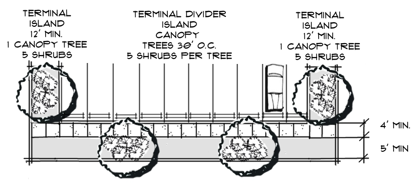 Figure 10-15: Off-Street Vehicular Parking "Terminal Divider"