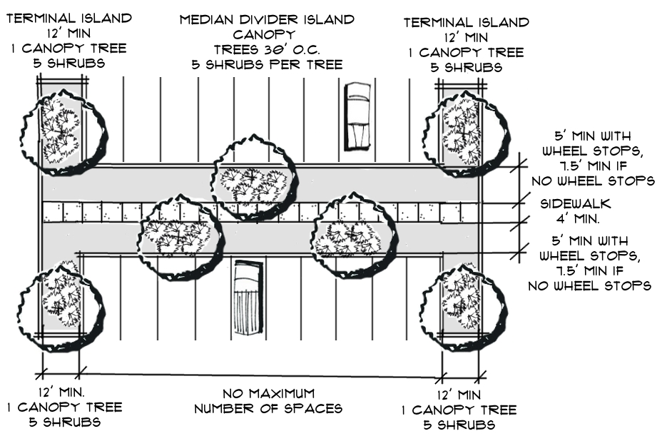 Figure 10-16: Off Street Vehicular Parking "Median"