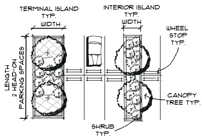 Figure 10-8: Typical Parking Layout