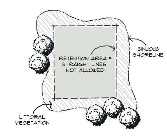 Figure 11-3: Retention Area with Sinuous Shoreline