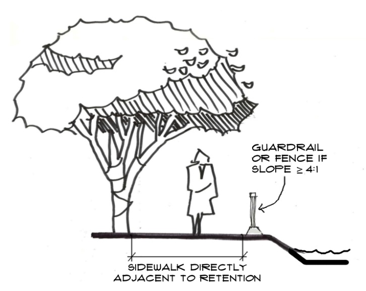 Figure 11-4: Sidewalk Abutting Steep Stormwater Slope