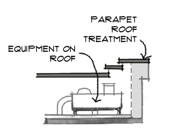 Figure 13-1: Concealed Roof Equipment