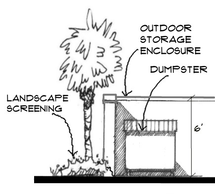 Figure 13-3: Enclosed and Landscaped Trash Collection Area