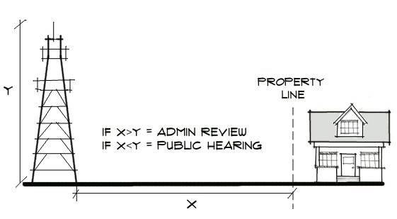 Figure 15-1: Tower Spacing Adjacent to Single Family Development