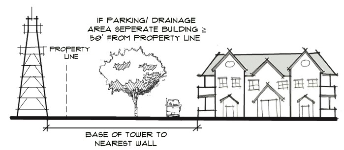 Figure 15-2: Tower Spacing Adjacent to Buffered Multifamily Development