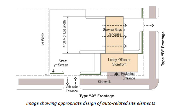 Article Iii Zoning Development Standards Argyle Tx Municode Library