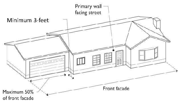 Building Code Frontage In Municode Library