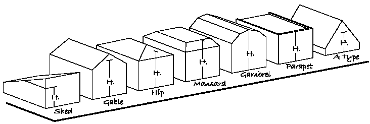 Exhibit 35-51B-2. Building Height