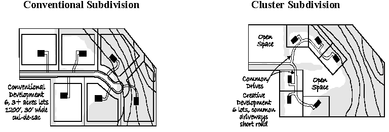 Exhibit 35-54B: Conventional and Cluster Subdivision Compared