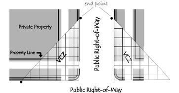Exhibit 35-55A: Visual Clear Zone