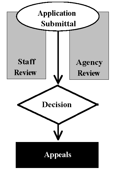 Exhibit 35-70B Administrative Approval Review Process