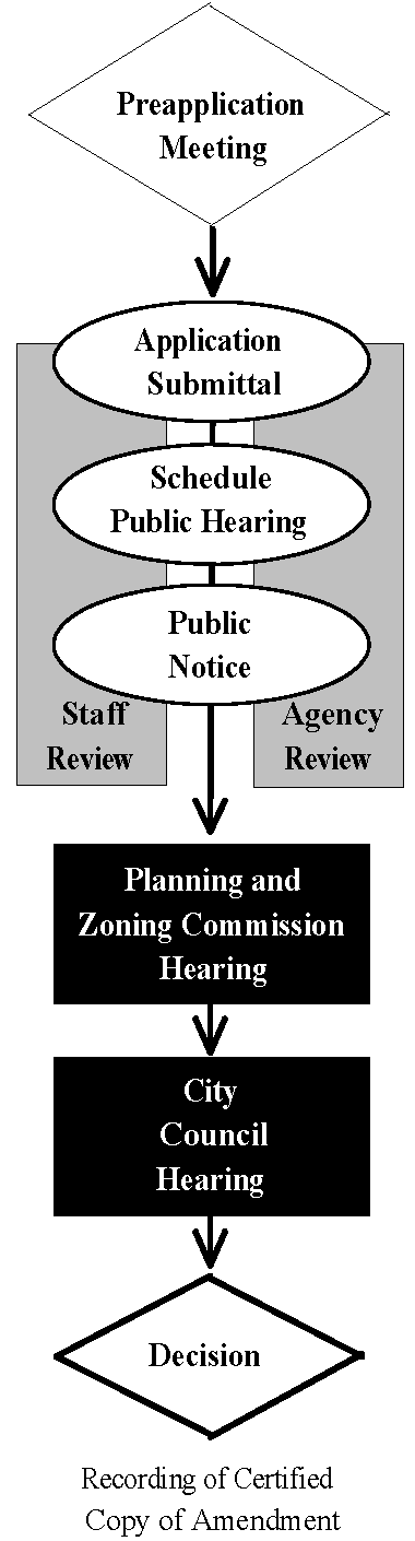 Exhibit 35-74A Comprehensive Plan Amendment Approval Process