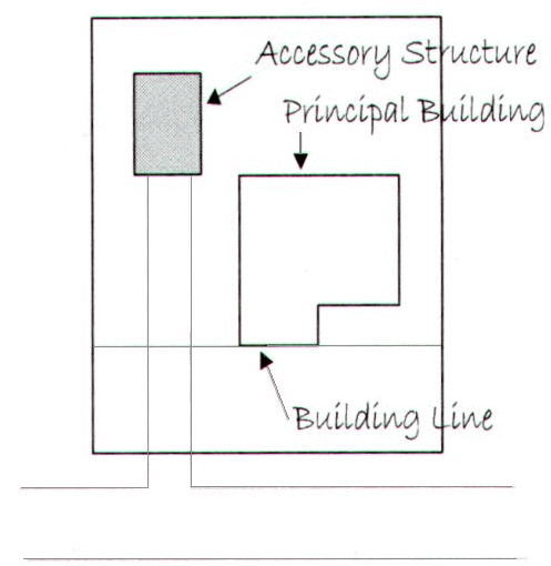 Exhibit 35-92A - Accessory Structure, Building