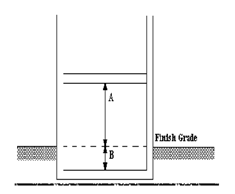 Exhibit 35-92B - Basement: When "A" is greater than "B"