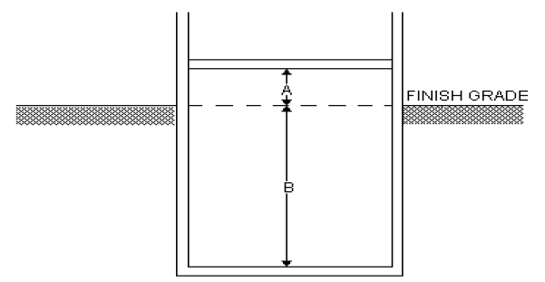 Exhibit 35-92E - Cellar: When "B" is greater than "A" or when "B" is equal to "A"
