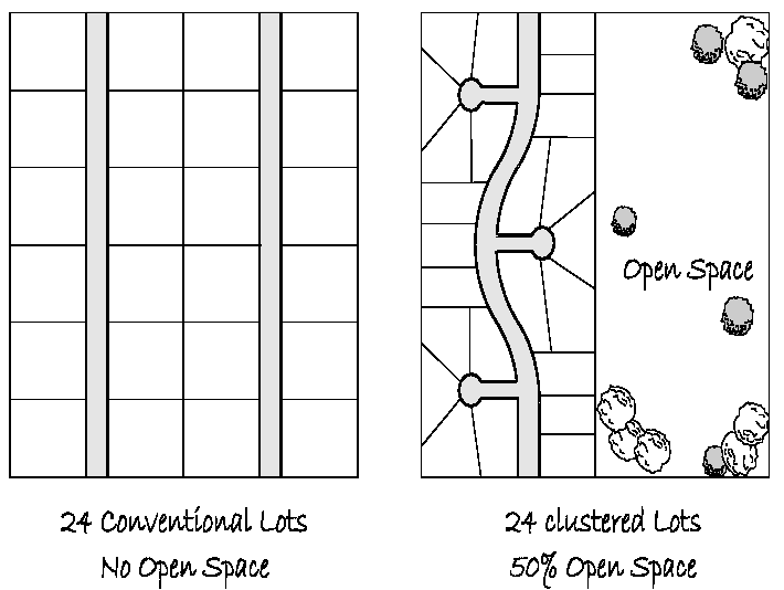 Exhibit 32-92F Cluster Subdivision