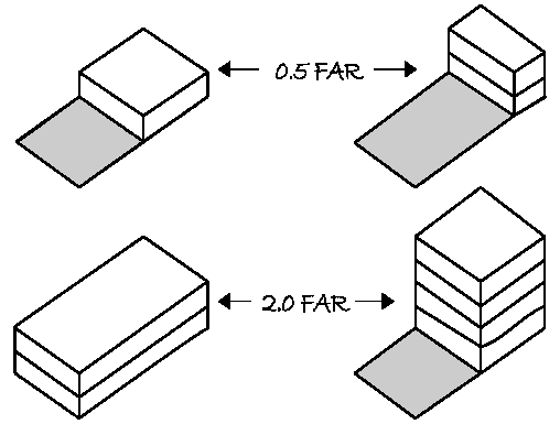 Exhibit 35-92G - Floor Area Ratio