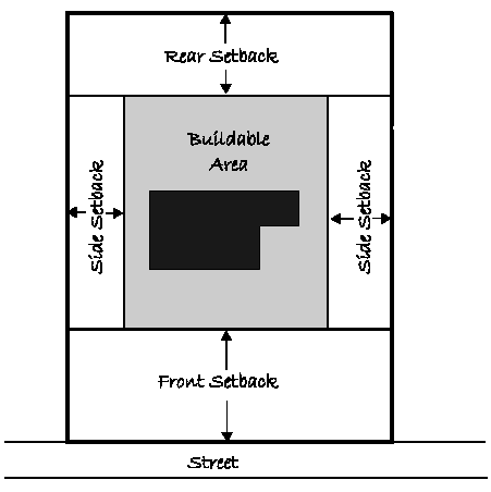 Exhibit 35-92I - Setback