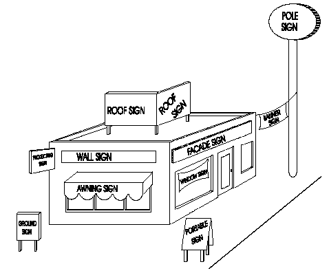 Exhibit 35-92J - Signs