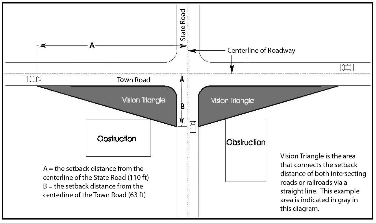 Figure 3. Vision Clearance Triangle Area