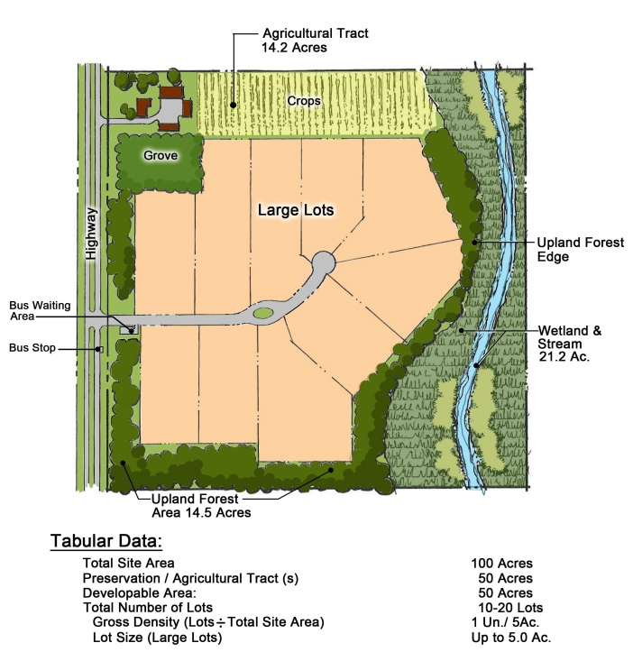 Osceola County Zoning Map Chapter 3 - Performance And Siting Standards | Land Development Code | Osceola  County, Fl | Municode Library