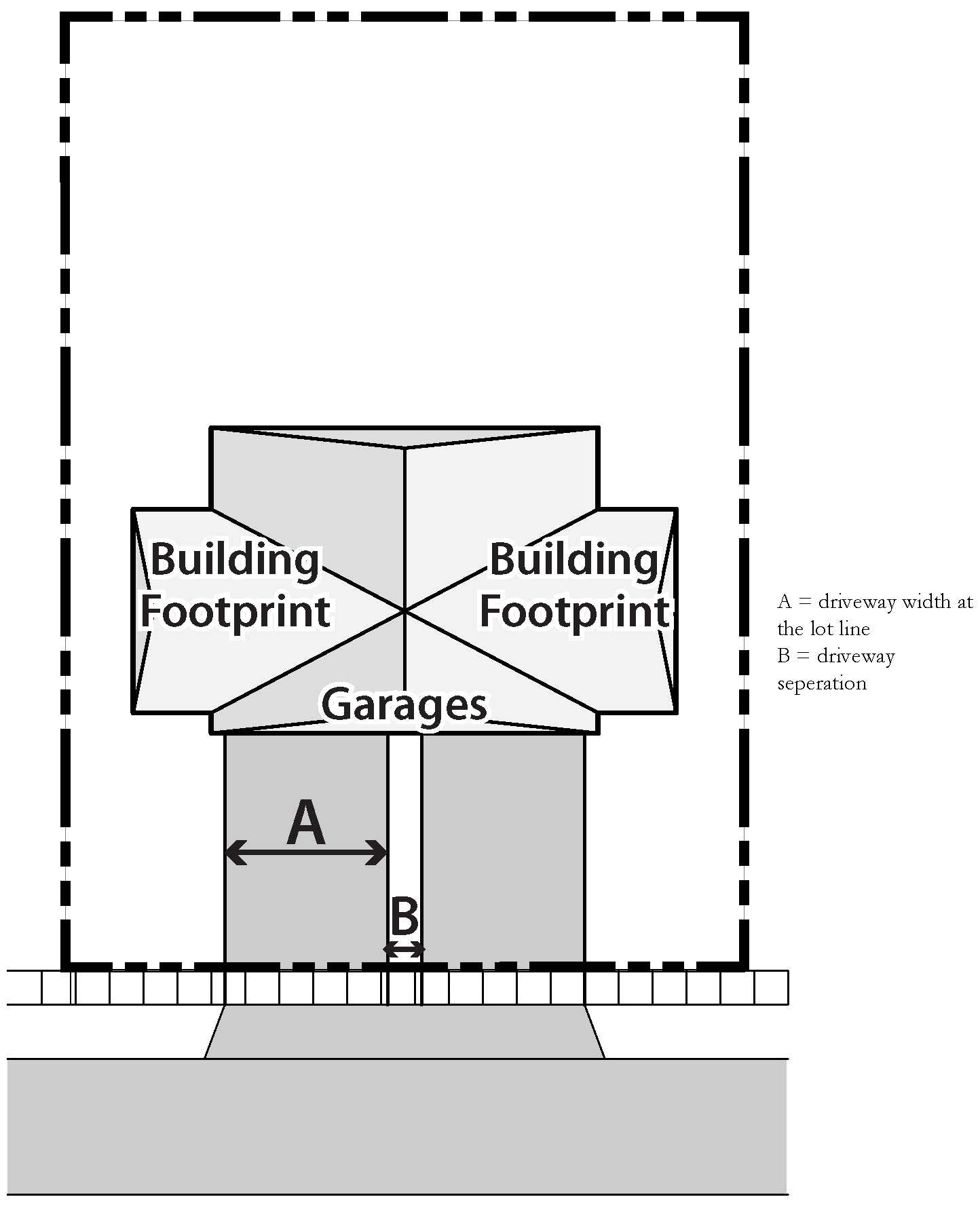 Figure 23.06.3c: Two Family Dwellings with Two Driveways