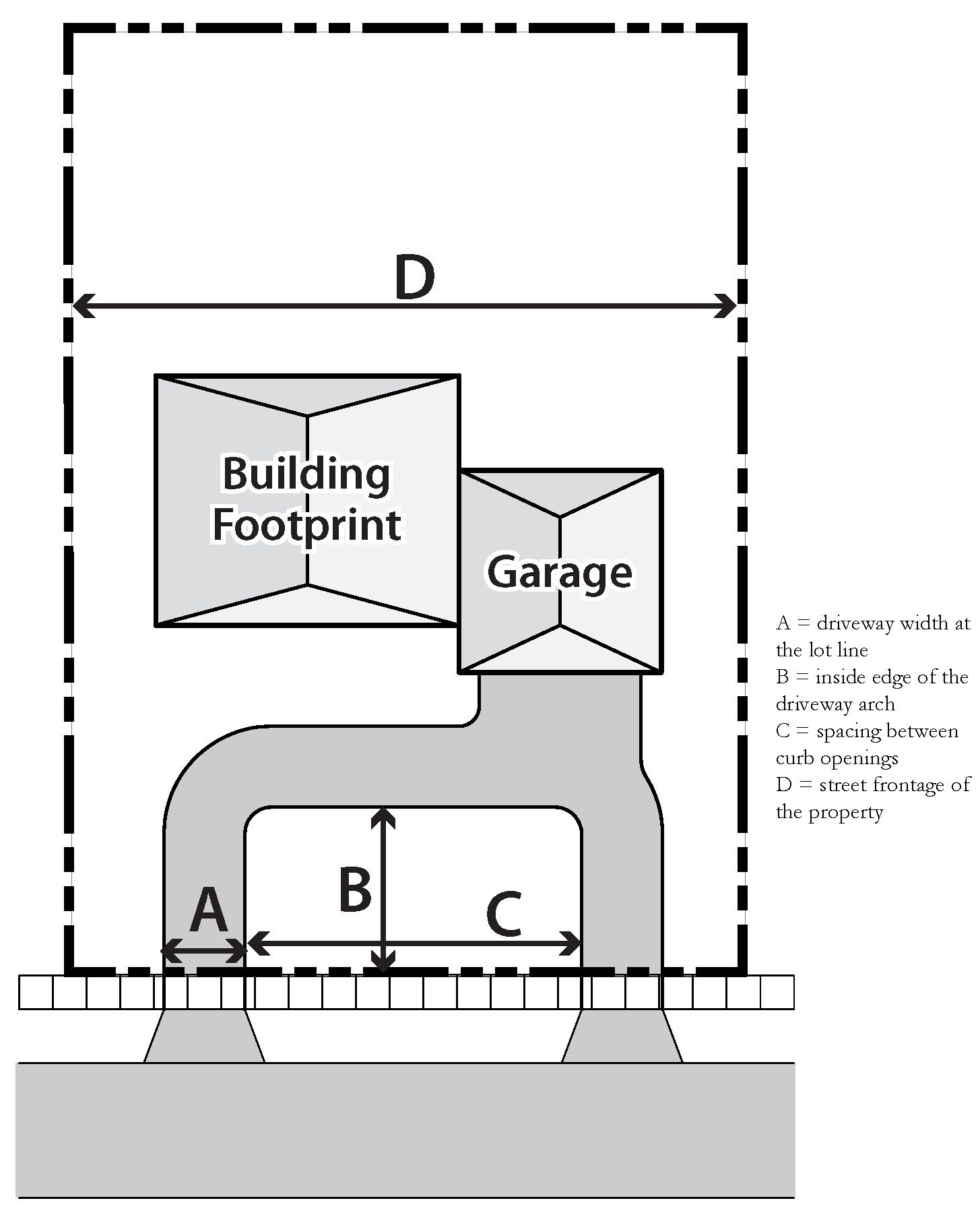 Figure 23.06.03d: Circular Driveways