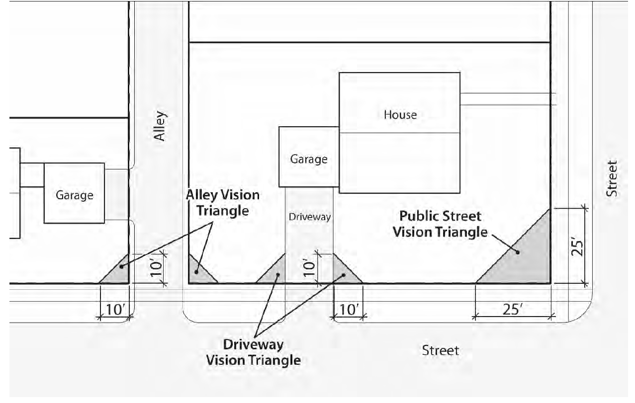 Figure 23.06.05a: Visibility Standards