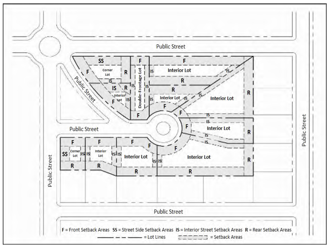 Figure 23.01.23c: Regular Lot Descriptions