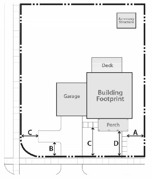 Figure 23.01.23e: Pavement Setbacks*