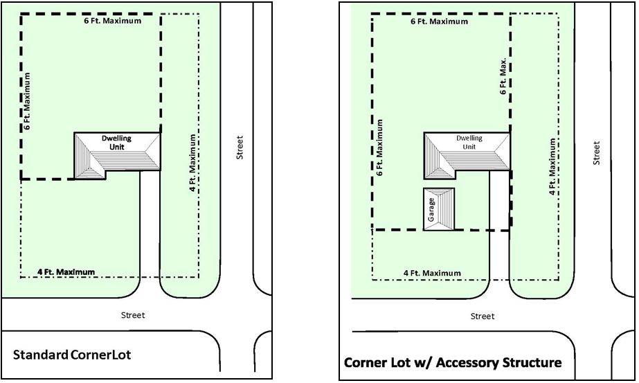 Figure three, Figure four, and Figure five: Corner Lots