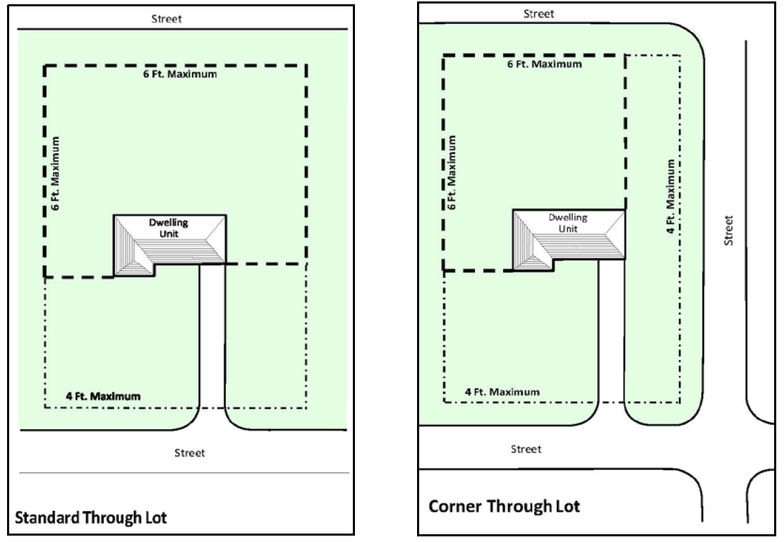 Figure seven and Figure eight: Through Lots