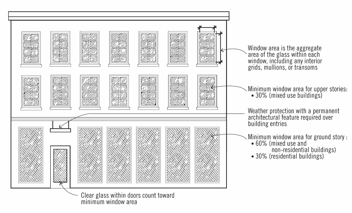 Figure 7. Window Placement and Percentage of Facade