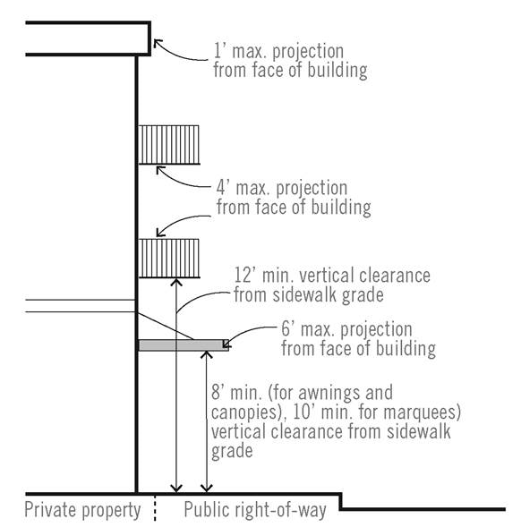 Figure 9. Building Projections