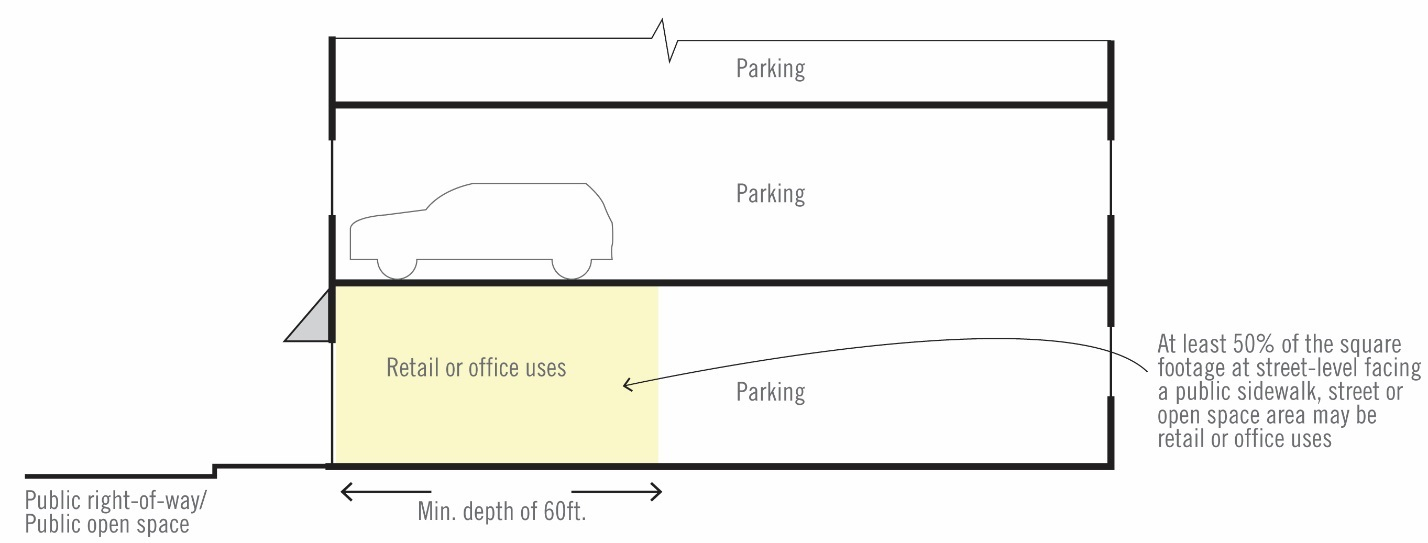 Figure 10. Parking Structure-Ground Floor Design