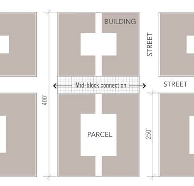 Figure 11. Mid-Block Pedestrian and Bicycle Connections