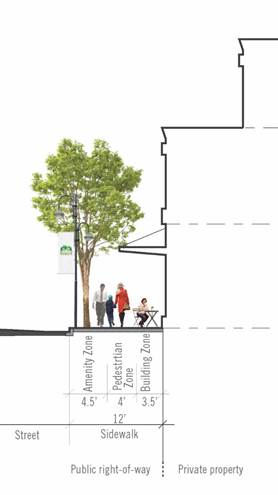 Figure 12. Sidewalk Furnishing and Pedestrian Through Zones
