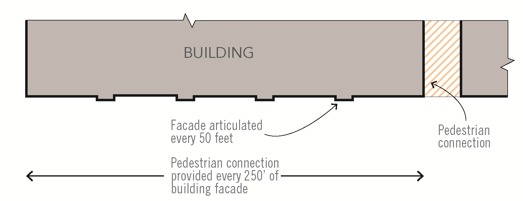 Figure B-23. Building Facade Articulation