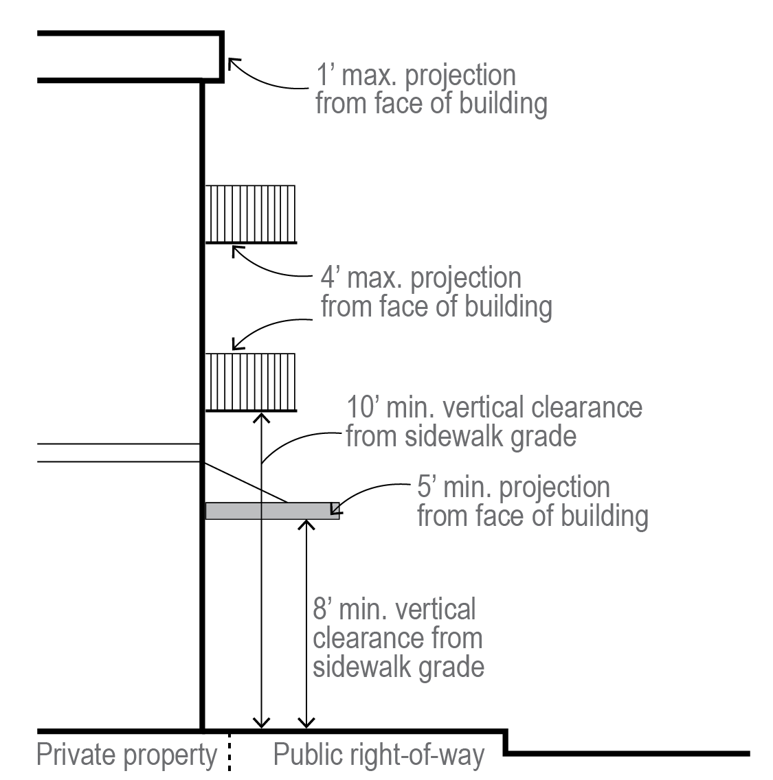 Figure C-23. Building Projections