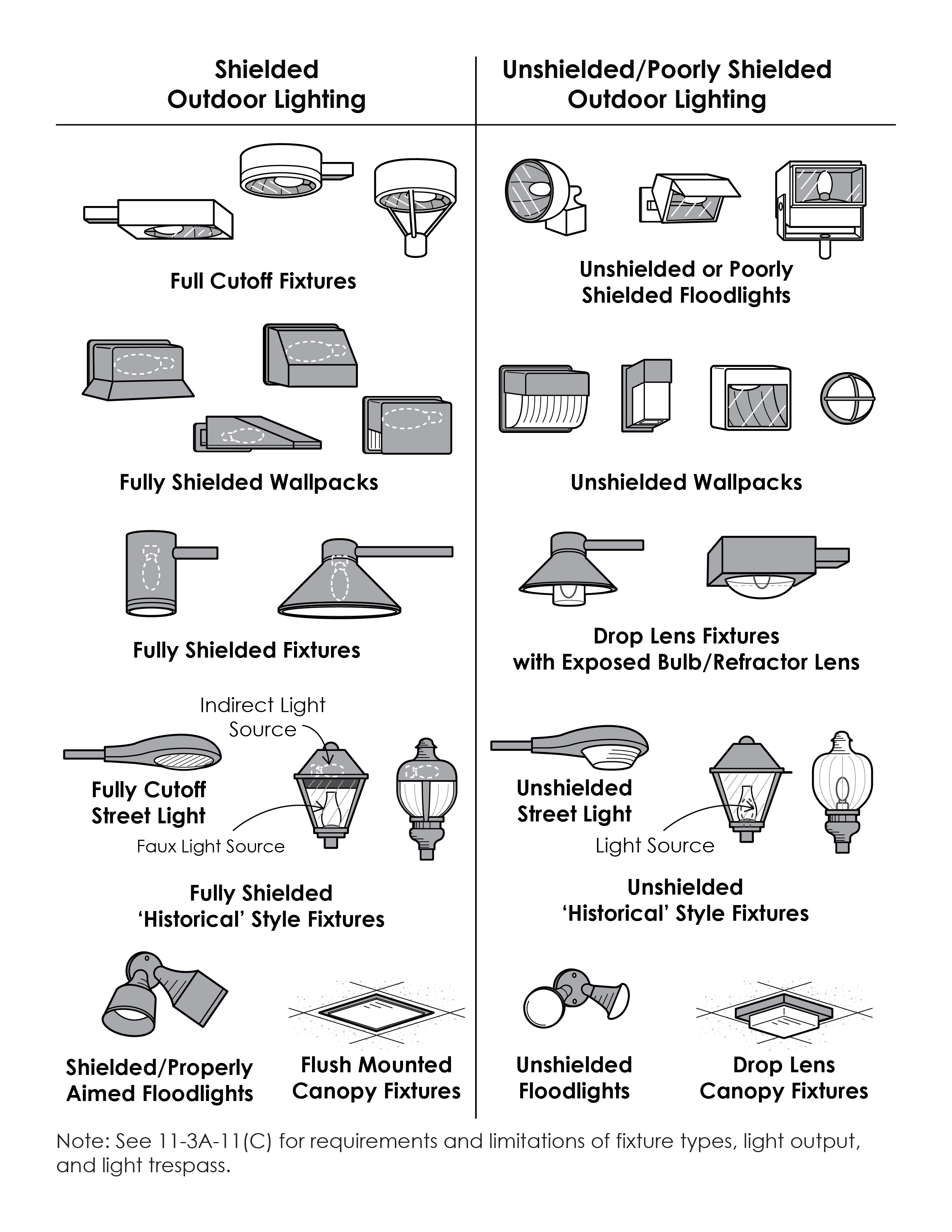 https://mcclibrary.blob.core.usgovcloudapi.net/codecontent/15878/431433/11-3A-11-1.png