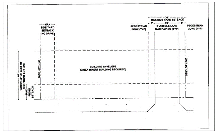 Building Placement with Side Driveway